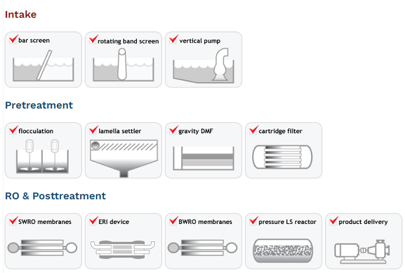 plant process configuration design