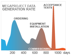 project phases