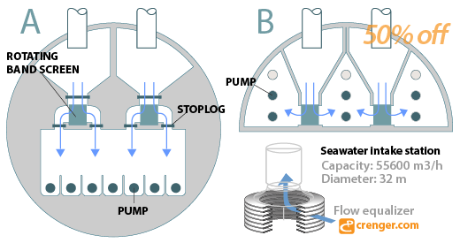 seawater pump intake station cross section