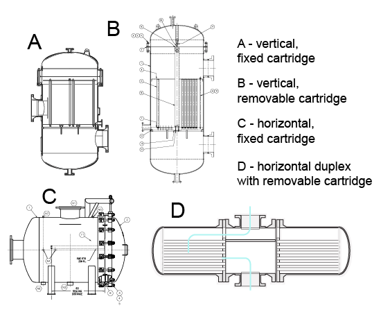 seawater micron cartridge filter types