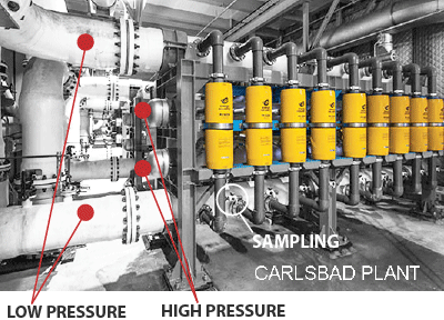 reverse osmosis membranes and high-pressure pump