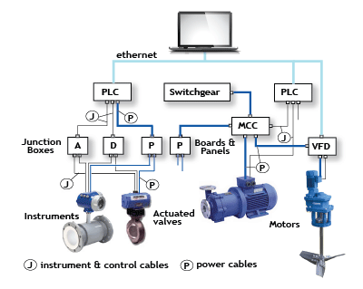 instrumentation and control systems design guide
